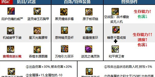 地下城与勇士:起源:蓝色拳圣介绍-第3张图片