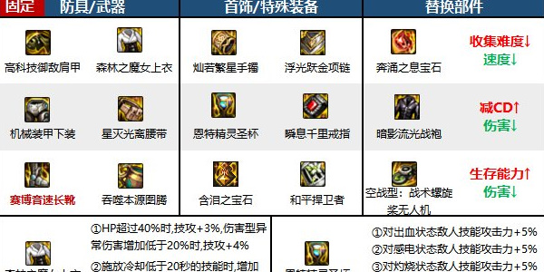 地下城与勇士:起源:蓝色拳圣介绍-第4张图片