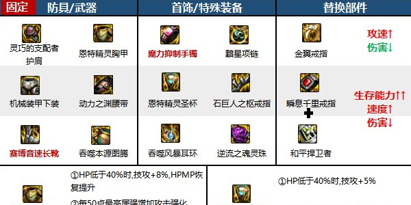 地下城与勇士:起源:蓝色拳圣介绍-第5张图片