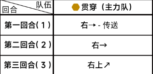 《蓝色档案》第四章4-1通关攻略-第3张图片