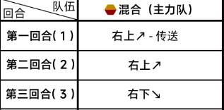 第四章“蓝色档案”4-2通关策略-第3张图片