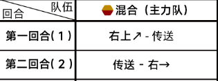 《蓝色档案》第四章4-4通关策略-第3张图片
