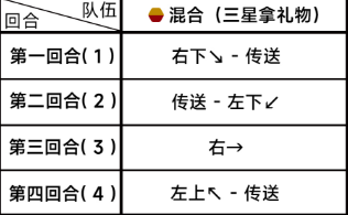 《蓝色档案》第四章难度4-3通关攻略-第3张图片