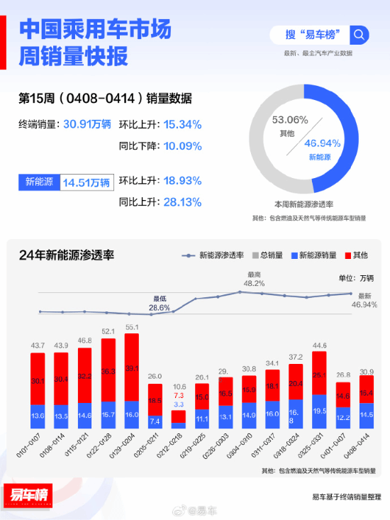 小米SU7单周销量出炉：0.25万辆登顶国内纯电轿车榜-第3张图片