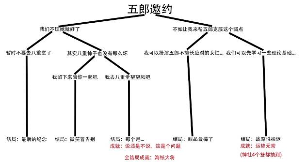 原神武郎邀请活动任务攻略列表-第2张图片