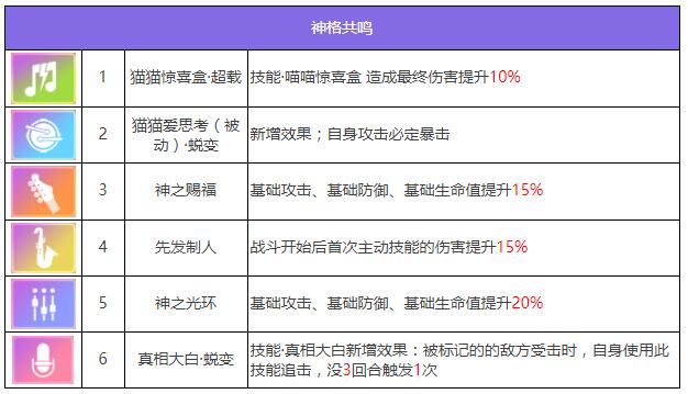 《众神聚会》中五星角色斯芬克斯·特雷弗的照片-第7张图片