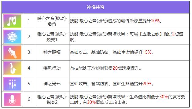 《众神聚会》中五星角色加布里埃拉·哈穆德的插图-第8张图片