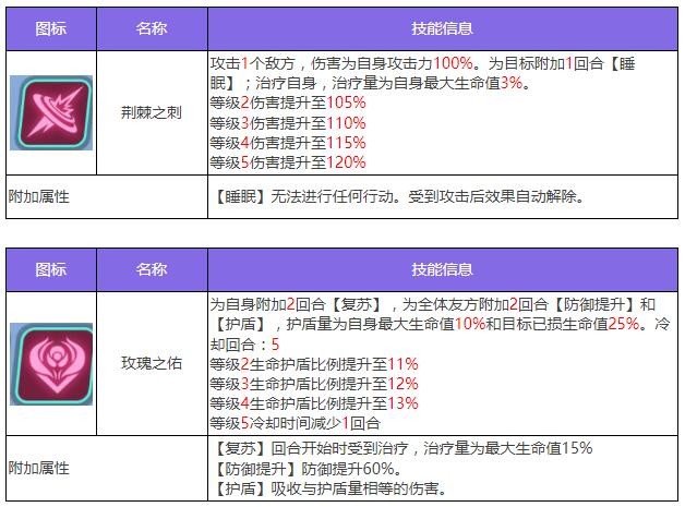 众神的聚会:阿比盖尔在《弗里加》中的角色举例-第4张图片