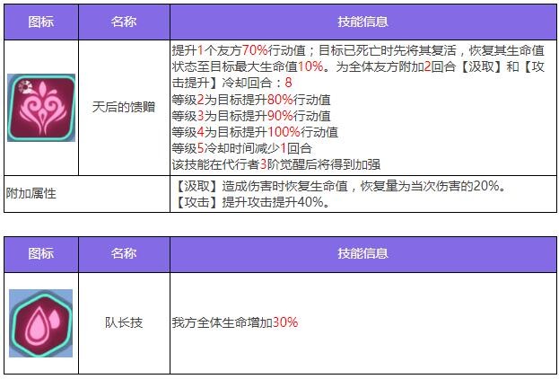 众神的聚会:阿比盖尔在《弗里加》中的角色举例-第5张图片