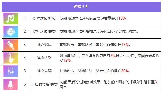 众神的聚会:阿比盖尔在《弗里加》中的角色举例-第6张图片
