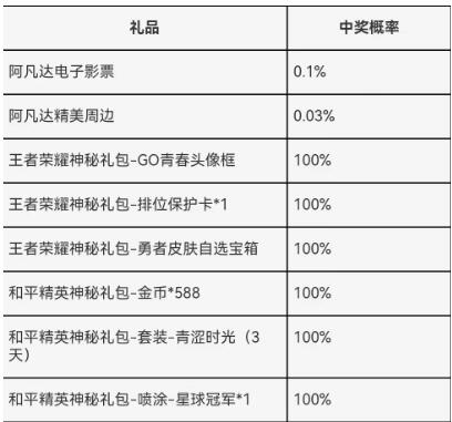 哪里可以获得王者荣耀成人礼？-第6张图片