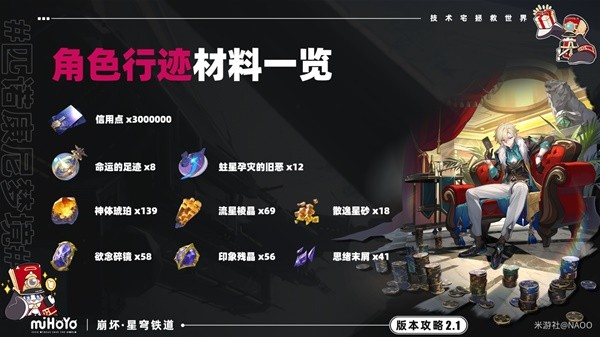 坍塌的星穹铁路砂金开发需要什么材料？-第3张图片