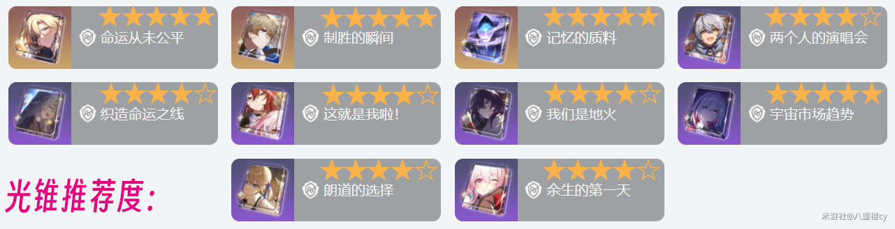 坍塌星穹铁路沙金的光锥选择坍塌星穹铁路沙金推荐什么光锥？-第2张图片