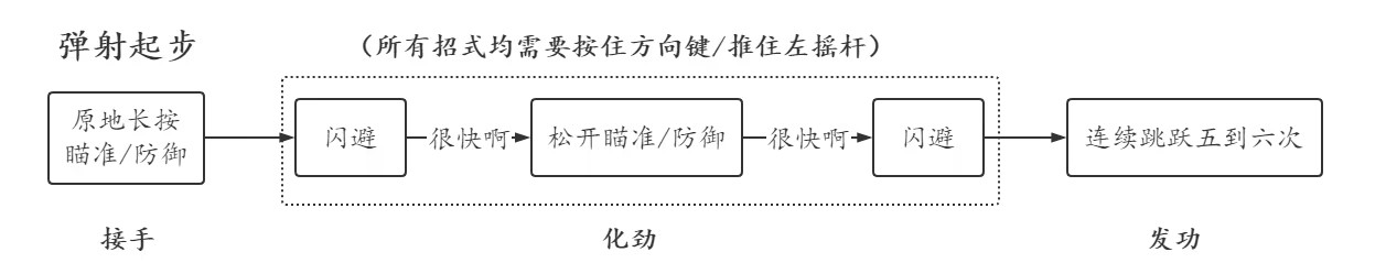 赛博朋克2077跳高起跳技术详解-第2张图片