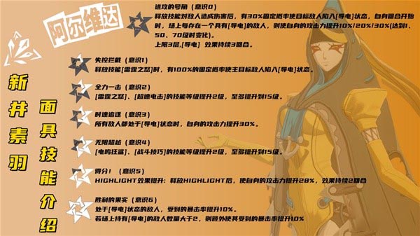如何演好女神的奇异故事，暗夜魅影，新井，苏玉的角色介绍。-第9张图片