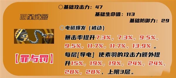 如何演好女神的奇异故事，暗夜魅影，新井，苏玉的角色介绍。-第11张图片