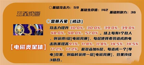 如何演好女神的奇异故事，暗夜魅影，新井，苏玉的角色介绍。-第10张图片
