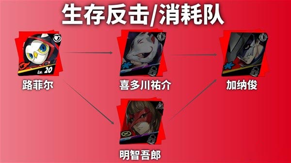 女神奇遇记夜魔怎么玩路飞女神奇遇记夜魔路飞角色介绍-第14张图片