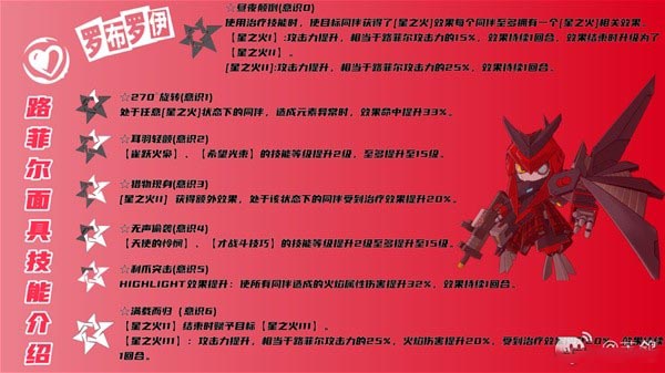 女神奇遇记夜魔怎么玩路飞女神奇遇记夜魔路飞角色介绍-第9张图片