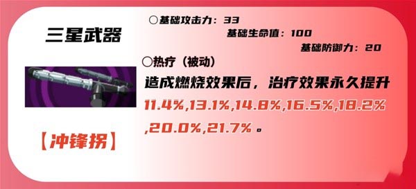女神奇遇记夜魔怎么玩路飞女神奇遇记夜魔路飞角色介绍-第12张图片