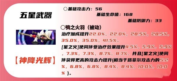 女神奇遇记夜魔怎么玩路飞女神奇遇记夜魔路飞角色介绍-第10张图片