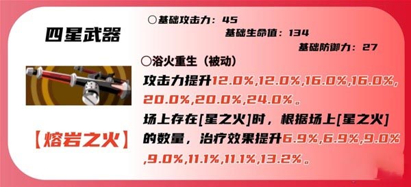 女神奇遇记夜魔怎么玩路飞女神奇遇记夜魔路飞角色介绍-第11张图片