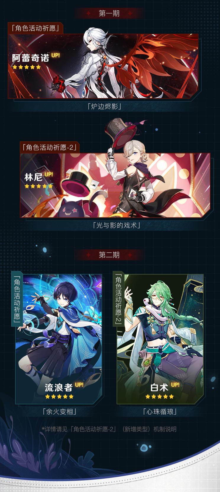 原神4.6版角色卡池提取提示原神4.6版有哪些角色值得借鉴。-第2张图片