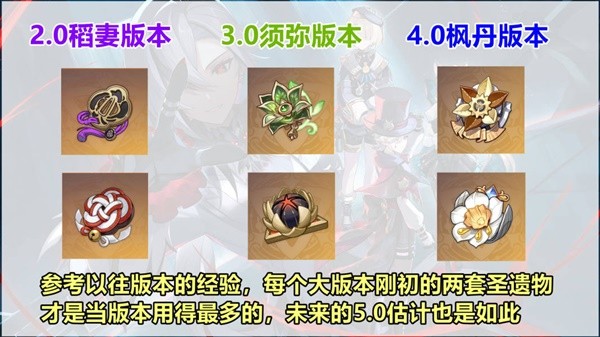 原神4.6版新圣物适用角色分析:原神4.6版的新圣物适合哪些角色？-第10张图片