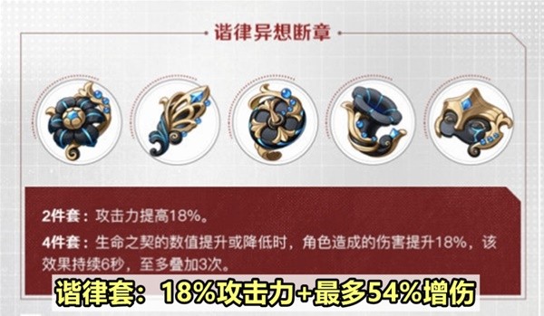 原神4.6版新圣物适用角色分析:原神4.6版的新圣物适合哪些角色？-第2张图片