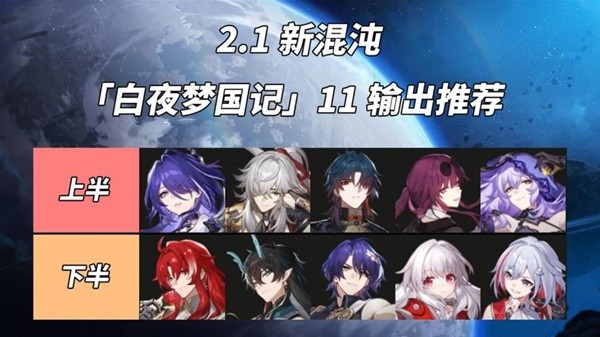 崩星穹铁2.1乱白夜梦乡怎么打崩星穹铁2.1乱白夜梦乡玩-第4张图片
