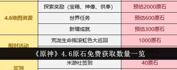 《原神》4.6免费获得原石列表-第1张图片