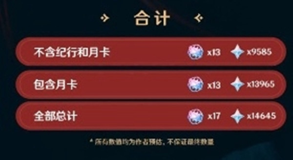 原神4.6能得到多少原石？-第2张图片