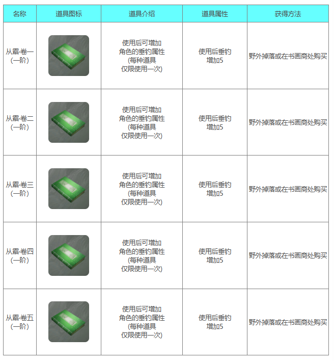 《下一站江湖2》钓鱼书籍列表-第2张图片