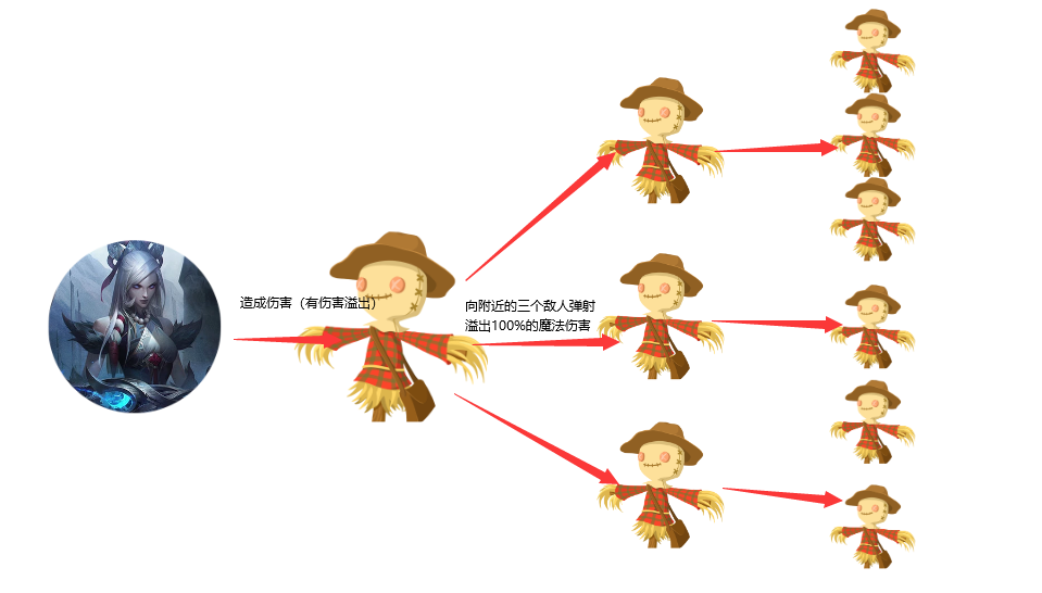 金铲之战s11女警鲁登怎么玩？-第2张图片