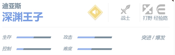 迪亚兹在《赢在巅峰》中的角色扮演介绍-第6张图片
