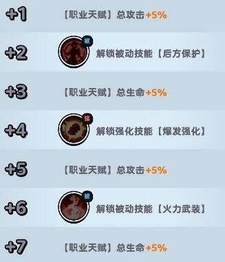 流浪超市中亚瑟技能属性介绍-第3张图片
