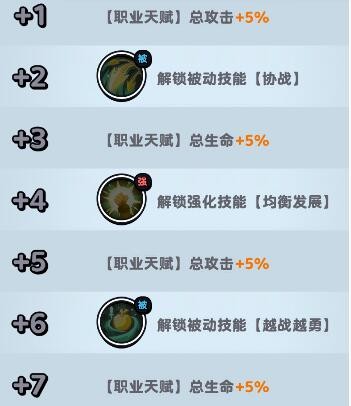 流浪超市中米歇尔技能属性介绍-第3张图片