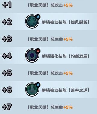 流浪超市第二版技能属性介绍-第3张图片