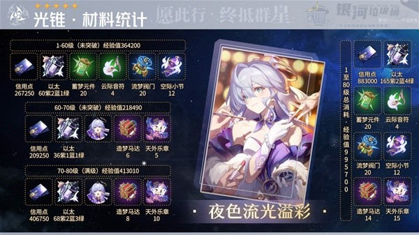 坍塌的星穹铁路中知更鸟的突破性材料列表坍塌的星穹铁路中知更鸟需要哪些材料？-第3张图片