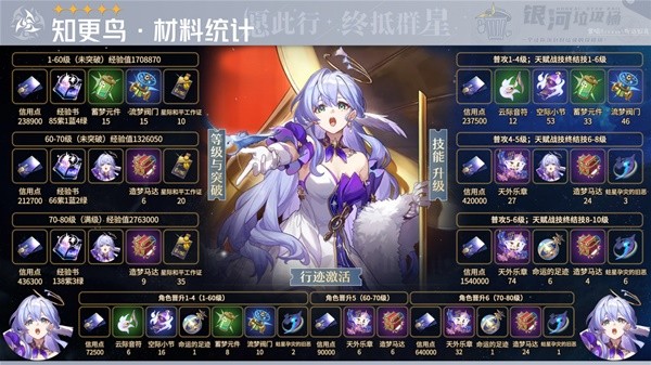 坍塌的星穹铁路中知更鸟的突破性材料列表坍塌的星穹铁路中知更鸟需要哪些材料？-第2张图片