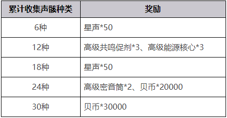 唱响骨架的预抽卡活动有什么规则？歌唱声音骨架的召唤活动介绍。-第7张图片