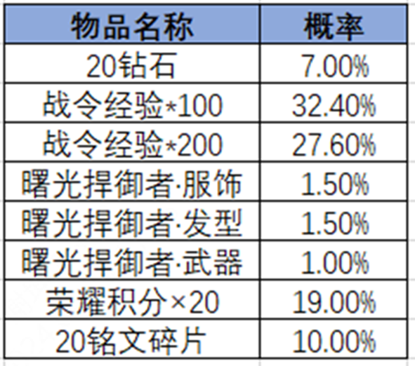 王者荣耀2024年3号荣耀战令奖励王者荣耀2024年3号荣耀战令奖励有哪些？-第15张图片