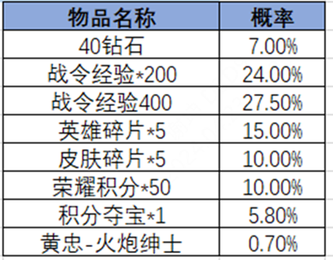 王者荣耀2024年3号荣耀战令奖励王者荣耀2024年3号荣耀战令奖励有哪些？-第17张图片