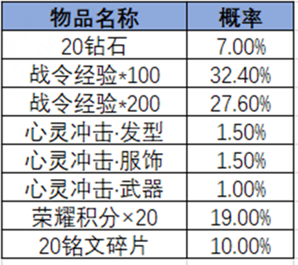 王者荣耀2024年3号荣耀战令奖励王者荣耀2024年3号荣耀战令奖励有哪些？-第19张图片
