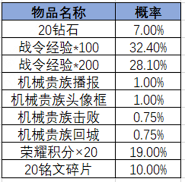 王者荣耀2024年3号荣耀战令奖励王者荣耀2024年3号荣耀战令奖励有哪些？-第20张图片