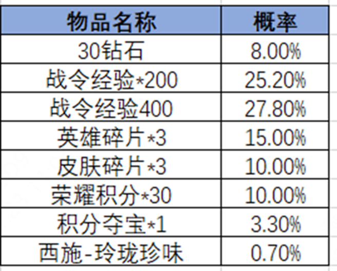王者荣耀2024年3号荣耀战令奖励王者荣耀2024年3号荣耀战令奖励有哪些？-第14张图片