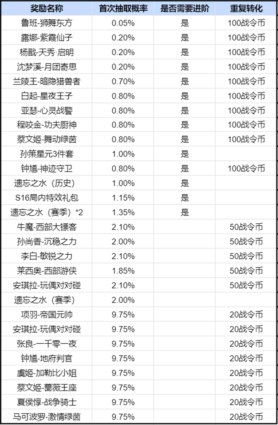 王者荣耀2024年3号荣耀战令奖励王者荣耀2024年3号荣耀战令奖励有哪些？-第11张图片