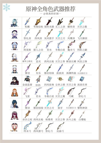 原神4.5全角色武器使用推荐 天赋刷取与加点一图流-第11张图片