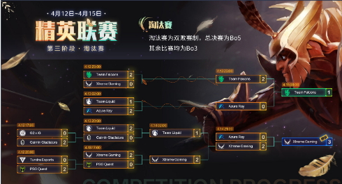 《DOTA2》精英联赛中国队XG让一追三夺冠-第1张图片