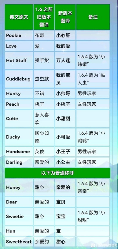 《《星露谷物语》的故事》的新中文翻译引起了玩家的不满，作者道歉并承诺恢复。-第1张图片